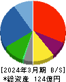 三洋堂ホールディングス 貸借対照表 2024年3月期