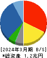 スズケン 貸借対照表 2024年3月期