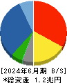 スズケン 貸借対照表 2024年6月期