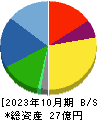 イメージ・マジック 貸借対照表 2023年10月期