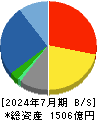 内田洋行 貸借対照表 2024年7月期