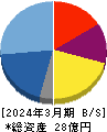 ナイル 貸借対照表 2024年3月期