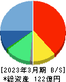 くすりの窓口 貸借対照表 2023年3月期