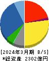 日本電子 貸借対照表 2024年3月期