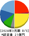 日本ナレッジ 貸借対照表 2024年3月期