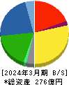 あじかん 貸借対照表 2024年3月期