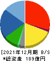 初穂商事 貸借対照表 2021年12月期