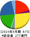 あじかん 貸借対照表 2023年9月期