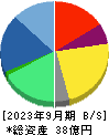 ゼネテック 貸借対照表 2023年9月期