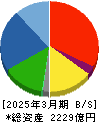 JKホールディングス 貸借対照表 2025年3月期 JKホールディングス 貸借対照表 2025年3月期