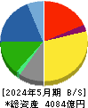 スギホールディングス 貸借対照表 2024年5月期