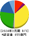 ケーユーホールディングス 貸借対照表 2024年3月期