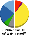 ダブルエー 貸借対照表 2023年7月期