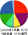 三菱ロジスネクスト 貸借対照表 2020年3月期