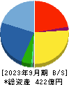 ウイン・パートナーズ 貸借対照表 2023年9月期