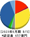 三洋貿易 貸借対照表 2023年6月期