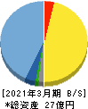 シンクロ・フード 貸借対照表 2021年3月期