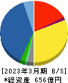 三洋貿易 貸借対照表 2023年3月期