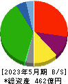 井筒屋 貸借対照表 2023年5月期