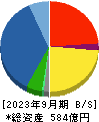 日本電計 貸借対照表 2023年9月期