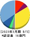 アルー 貸借対照表 2023年3月期