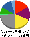 三井物産 貸借対照表 2019年3月期