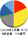 コックス 貸借対照表 2024年2月期