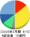 ベクターホールディングス 貸借対照表 2020年3月期