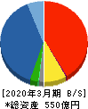 豊トラスティ証券 貸借対照表 2020年3月期