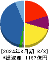 萩原電気ホールディングス 貸借対照表 2024年3月期