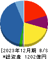 萩原電気ホールディングス 貸借対照表 2023年12月期