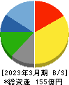 昭文社ホールディングス 貸借対照表 2023年3月期