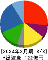 ジャパンクラフトホールディングス 貸借対照表 2024年3月期