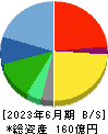 カバー 貸借対照表 2023年6月期