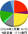 オンワードホールディングス 貸借対照表 2024年2月期 オンワードホールディングス 貸借対照表 2024年2月期