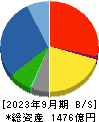 ほくやく・竹山ホールディングス 貸借対照表 2023年9月期