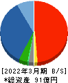 北弘電社 貸借対照表 2022年3月期