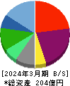 フジオフードグループ本社 貸借対照表 2024年3月期