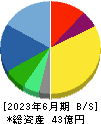 ワットマン 貸借対照表 2023年6月期