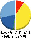 エスケイジャパン 貸借対照表 2024年5月期
