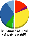 SPK 貸借対照表 2024年3月期 SPK 貸借対照表 2024年3月期