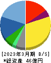 ワットマン 貸借対照表 2023年3月期 ワットマン 貸借対照表 2023年3月期