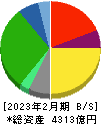 フジ 貸借対照表 2023年2月期 フジ 貸借対照表 2023年2月期