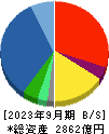 レスターホールディングス 貸借対照表 2023年9月期