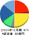 ゼネテック 貸借対照表 2023年12月期