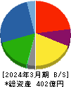 高見澤 貸借対照表 2024年3月期