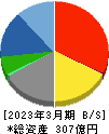 クロップス 貸借対照表 2023年3月期