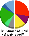 海帆 貸借対照表 2024年3月期