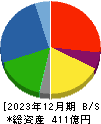 高見澤 貸借対照表 2023年12月期