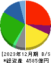 バローホールディングス 貸借対照表 2023年12月期